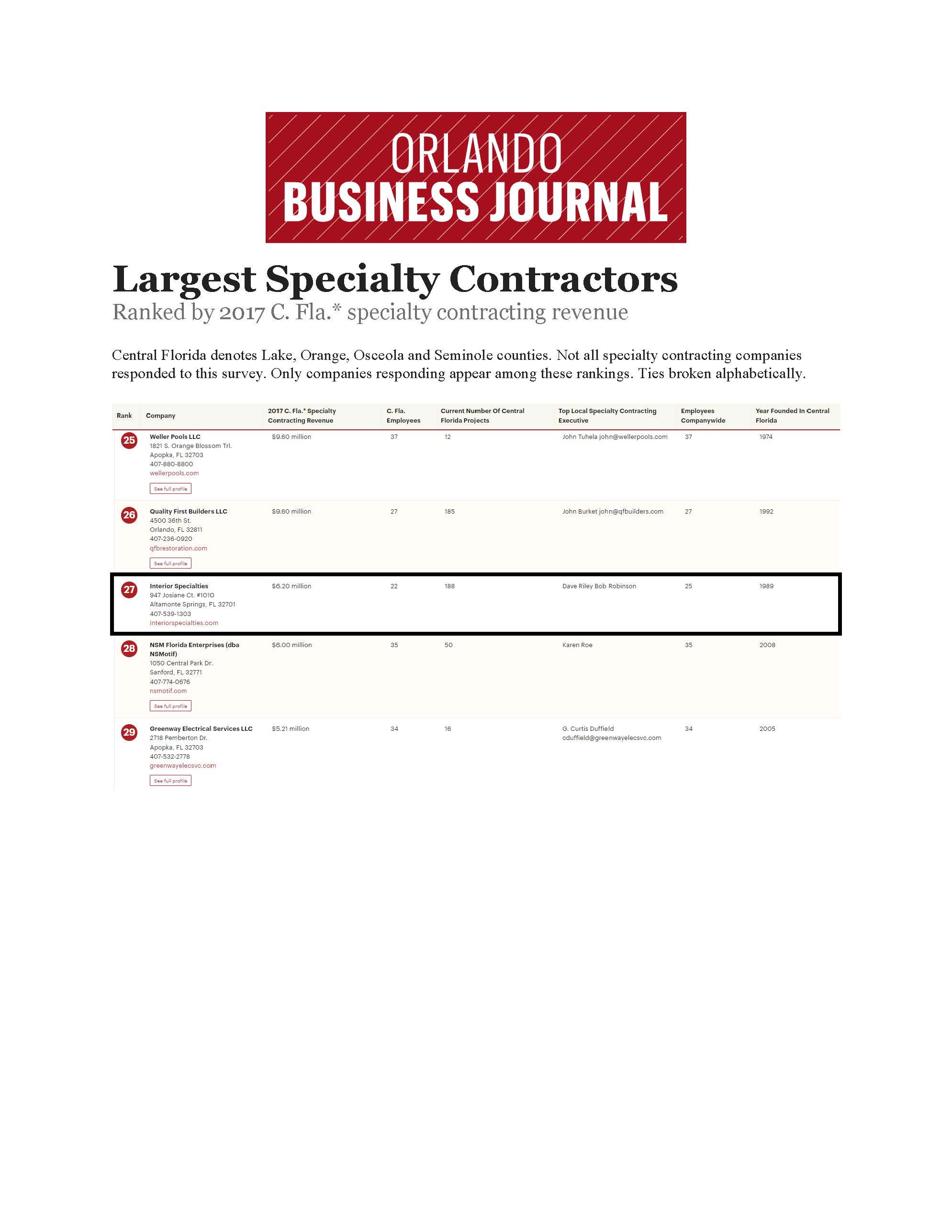 Interior Specialties OBJ Largest Specialty Contractors List 10.5.18